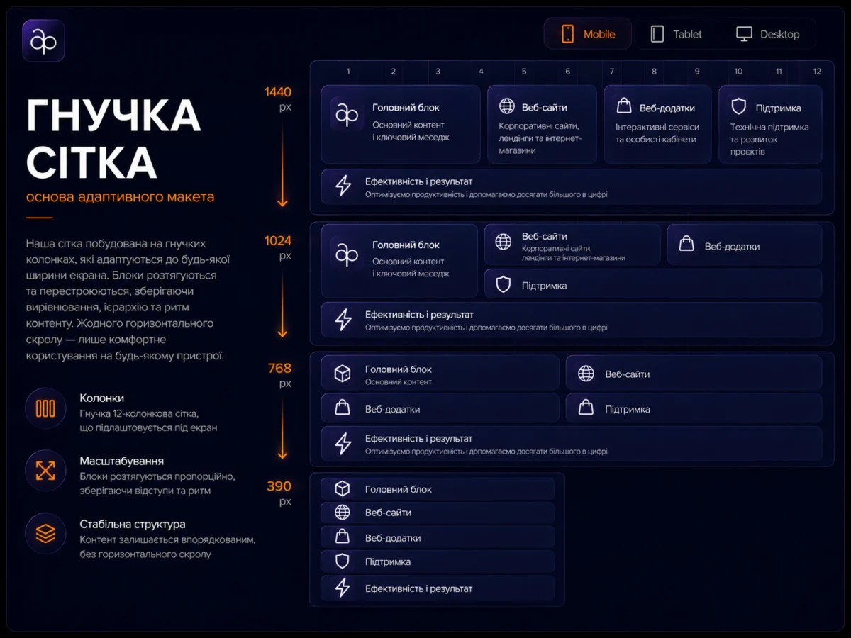 Гнучка сітка: як 12-колонкова сітка перебудовується на ширинах 1440, 1024, 768 і 390 px