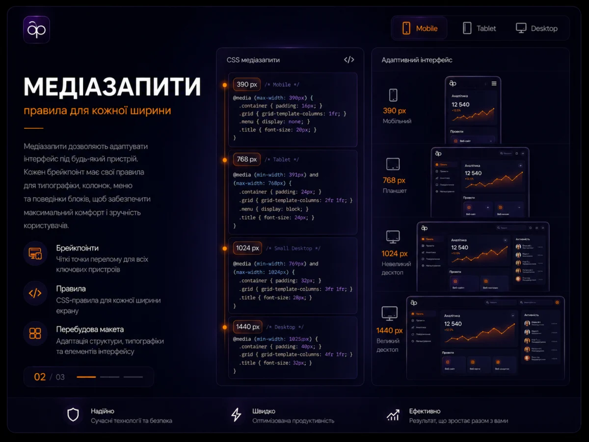 Медіазапити: CSS-правила для брейкпоінтів 390, 768, 1024 і 1440 px поруч із результатом