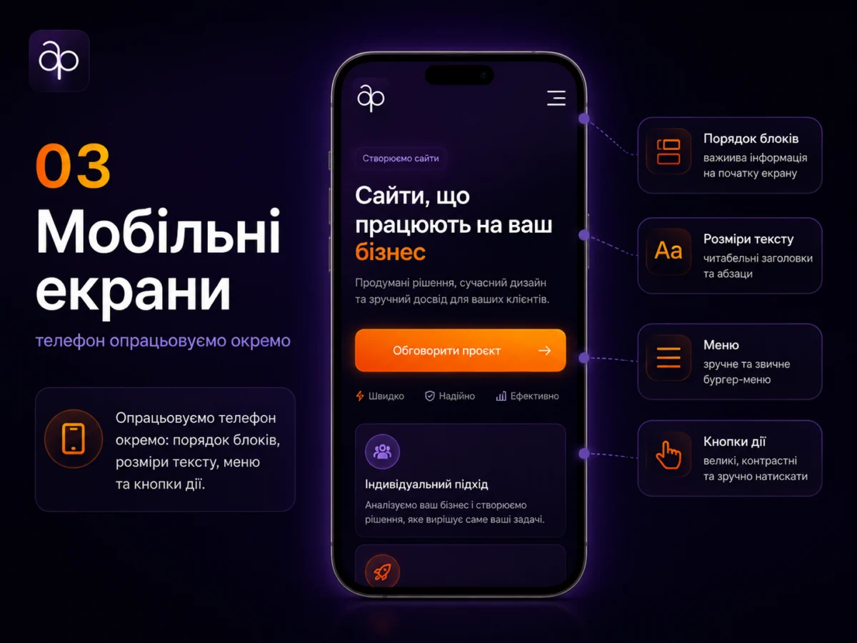Мобільні екрани: порядок блоків, розміри тексту, бургер-меню та великі кнопки дії на телефоні