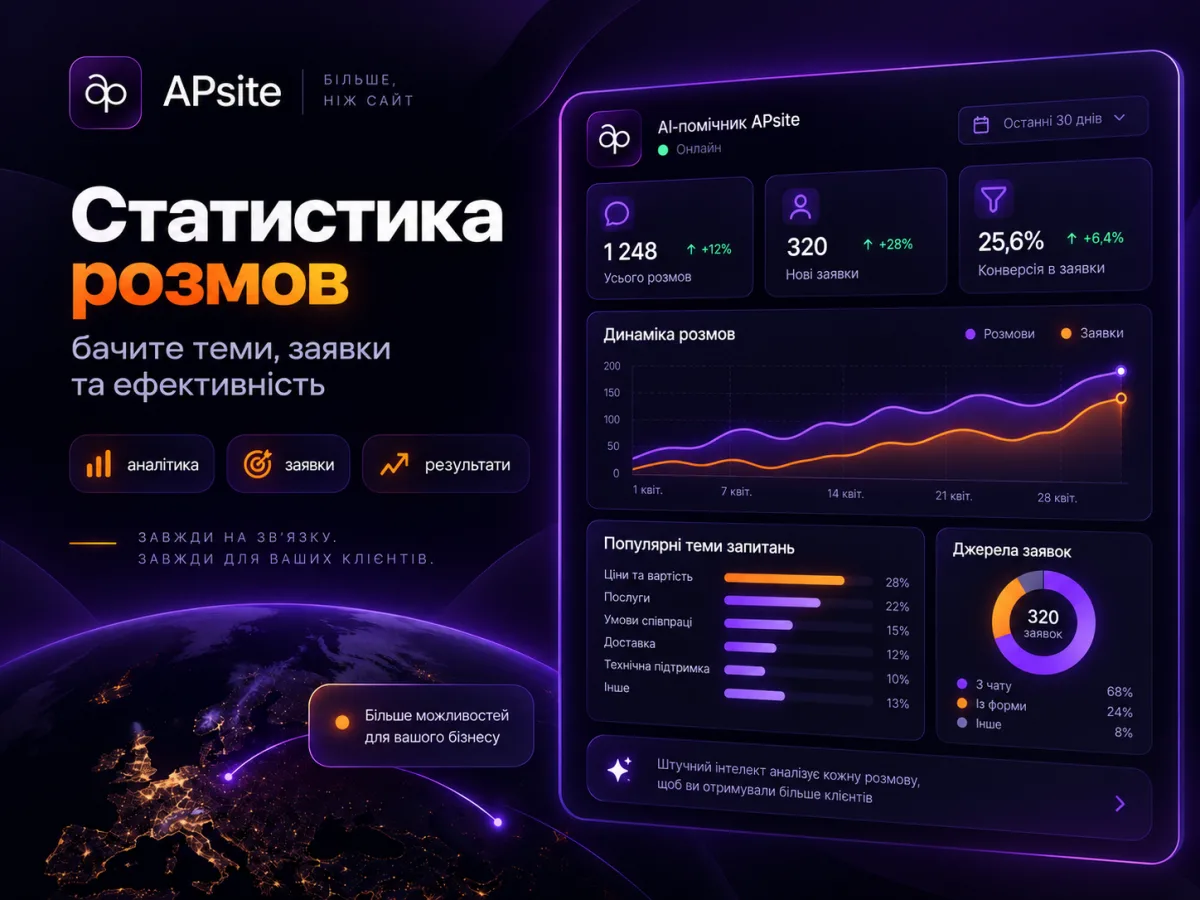 Статистика розмов AI-помічника: теми, заявки та ефективність