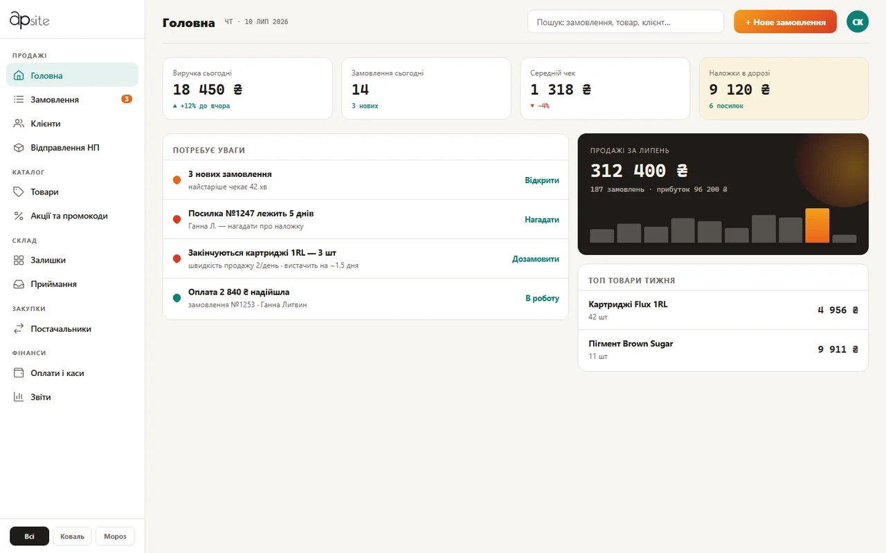 Дашборд Apsite CRM: виручка, замовлення, середній чек і блок «Потребує уваги»