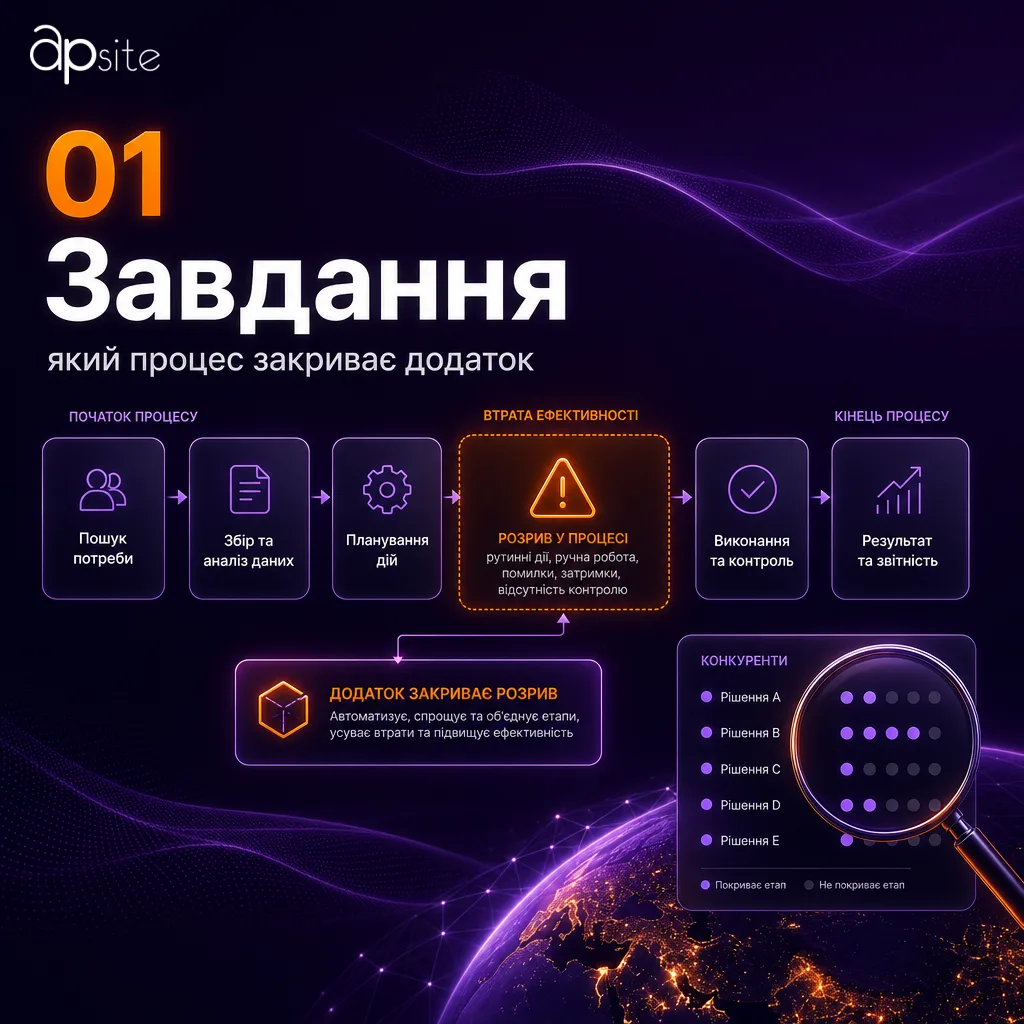 Крок 1 — завдання: який процес має закрити додаток