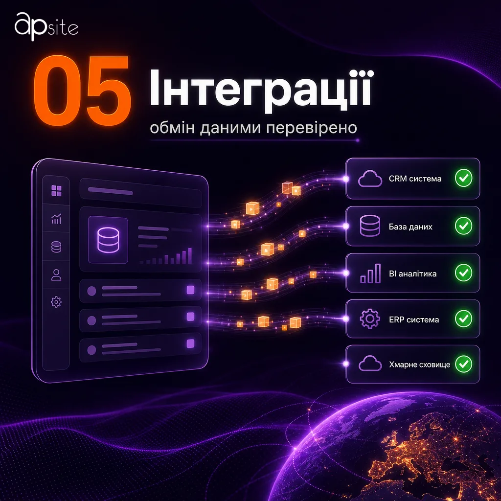 Крок 5 — інтеграції: перевірений обмін даними із системами