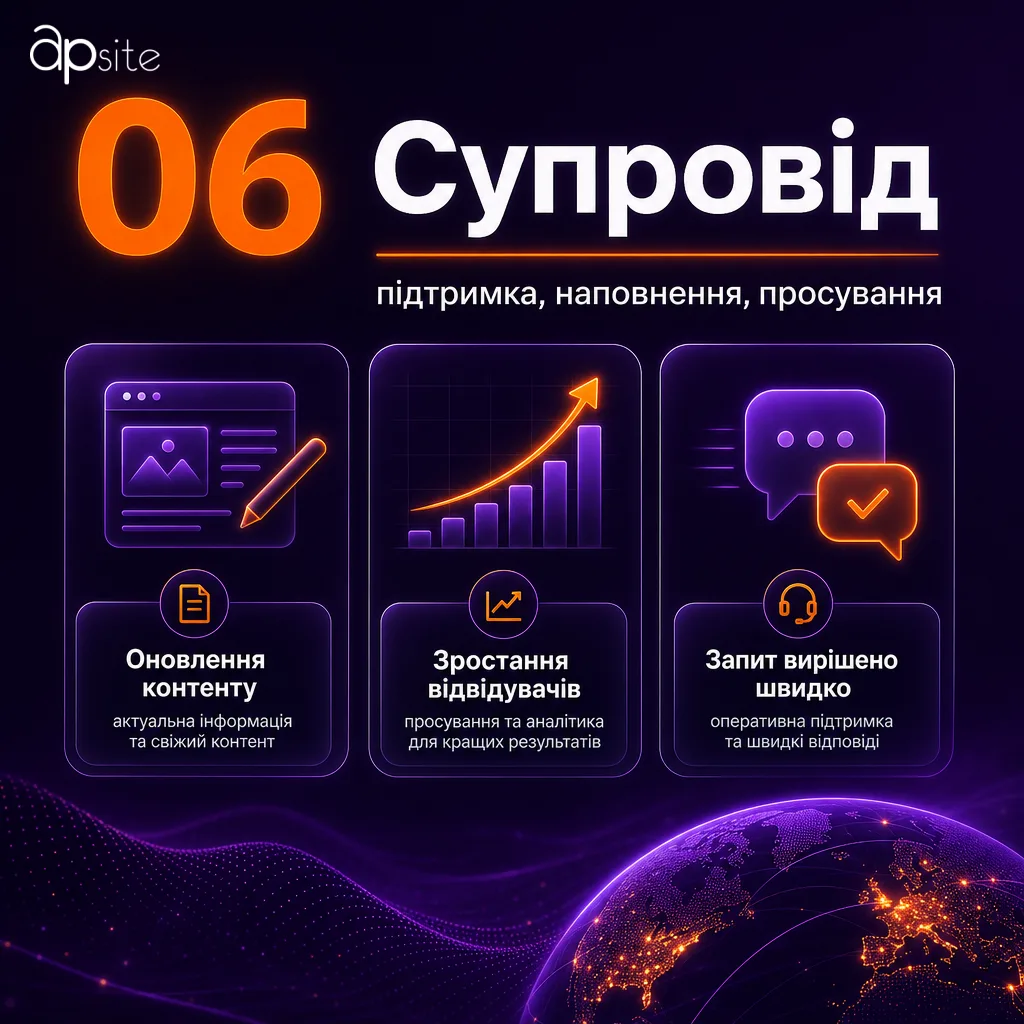 Шаг 6 — сопровождение: поддержка, наполнение, продвижение