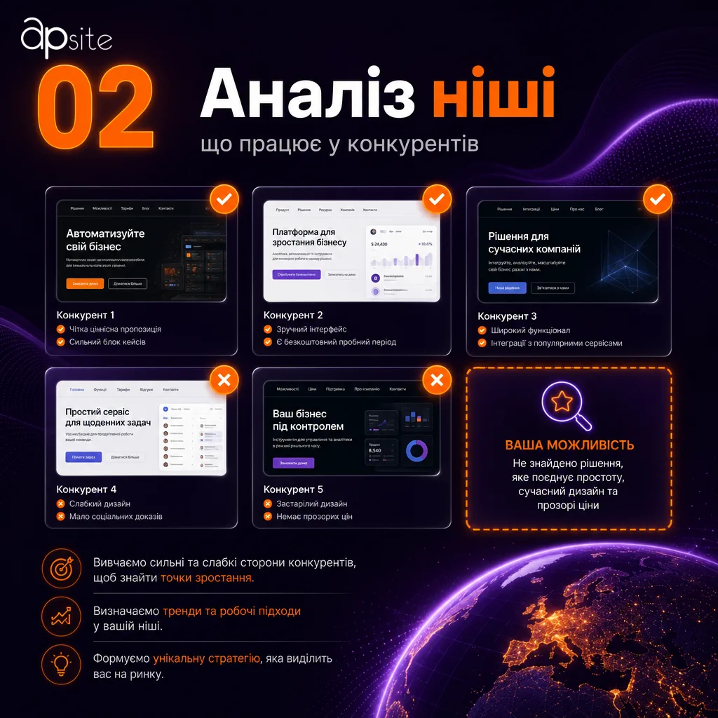 Крок 2 — аналіз ніші та сайтів конкурентів