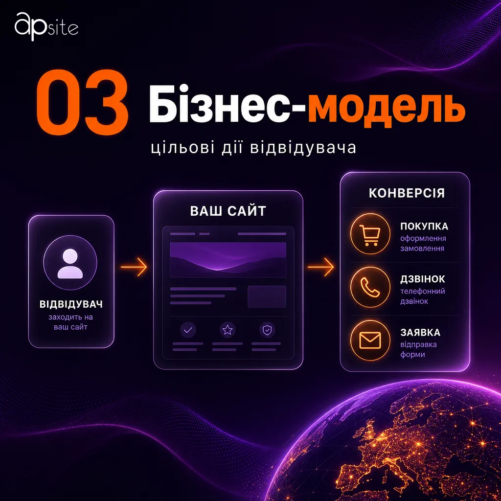 Крок 3 — бізнес-модель і цільові дії відвідувача