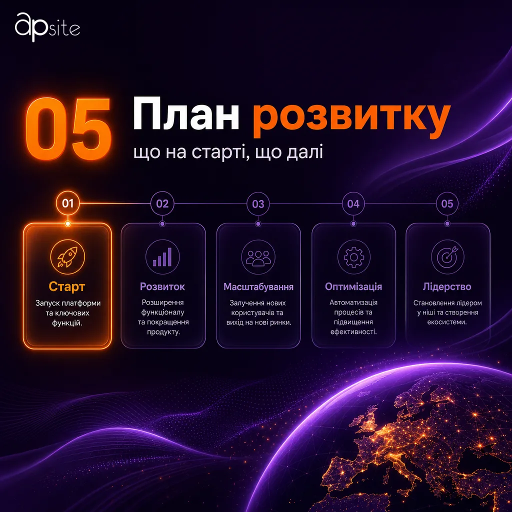 Крок 5 — план розвитку сайту з етапами