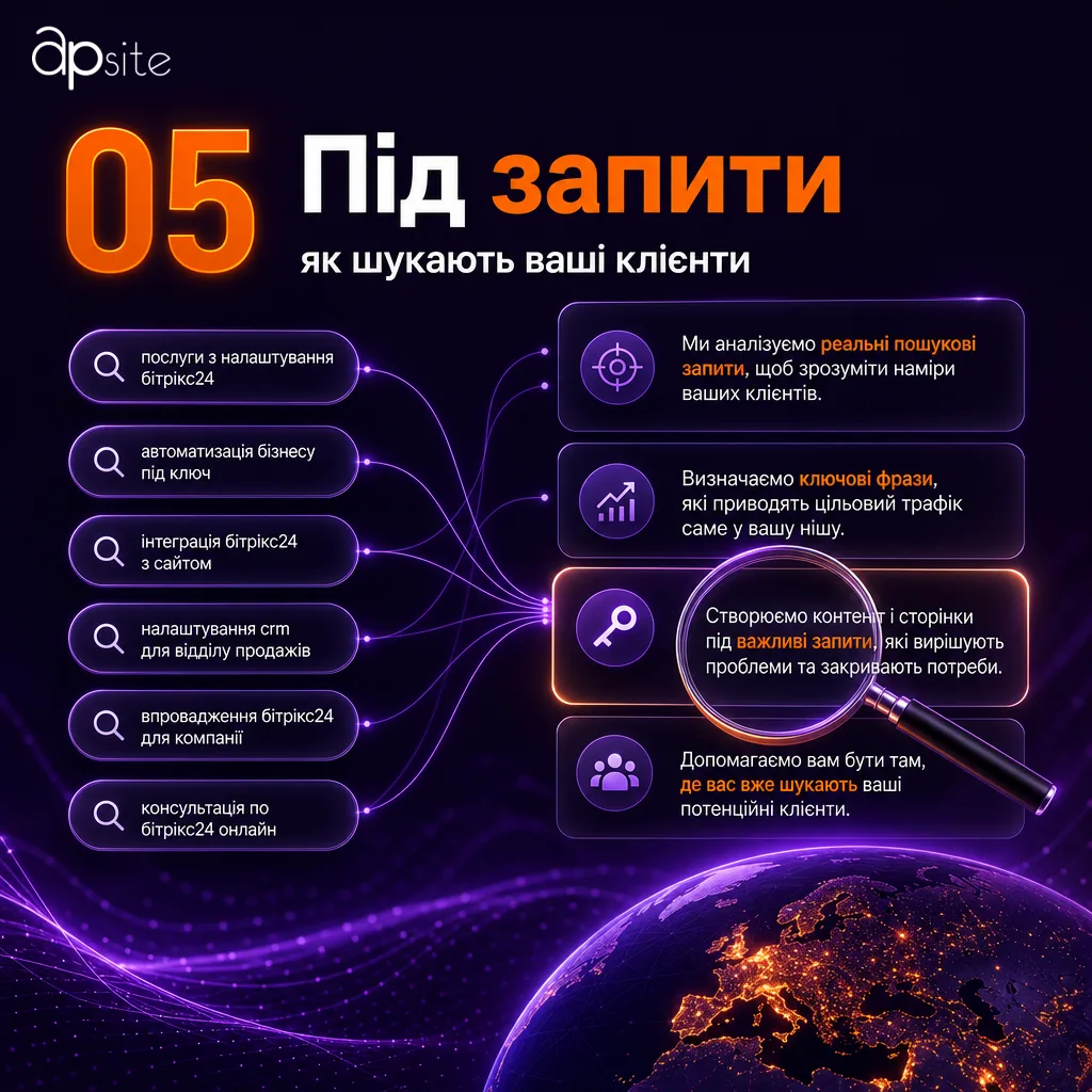 Текст под запросы: как ищут ваши клиенты