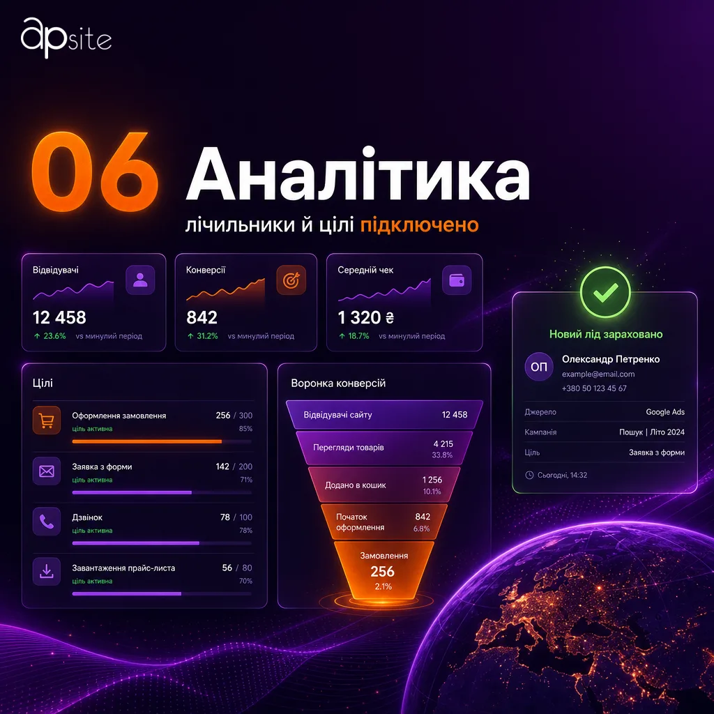 Шаг 6 — аналитика: счётчики и цели для подсчёта заявок