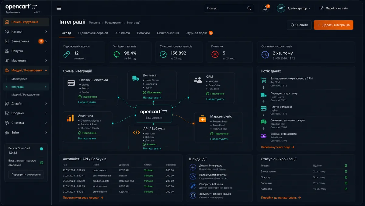 Інтеграції магазину: оплата, доставка, CRM, маркетплейси та API