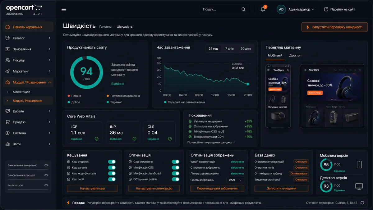 Швидкість магазину: Core Web Vitals, кешування та оптимізація зображень