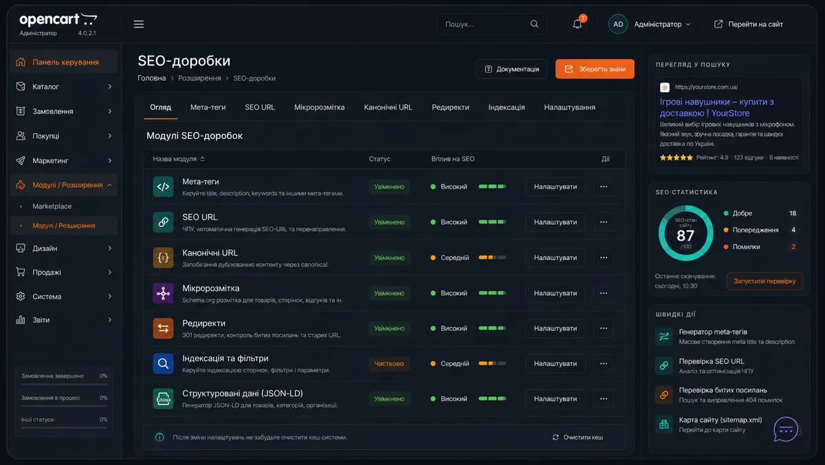 SEO-доробки: мета-теги, ЧПУ, мікророзмітка, канонічні URL і редиректи
