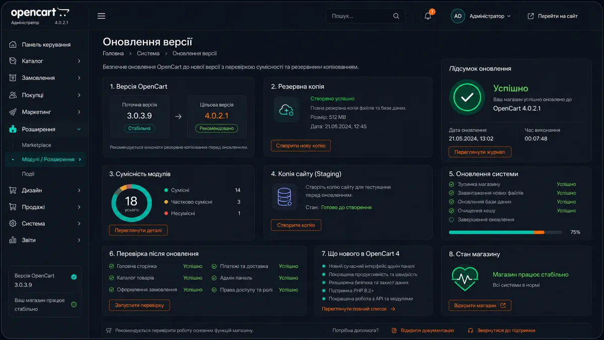 Оновлення версії OpenCart: резервна копія, сумісність модулів і перевірка після оновлення