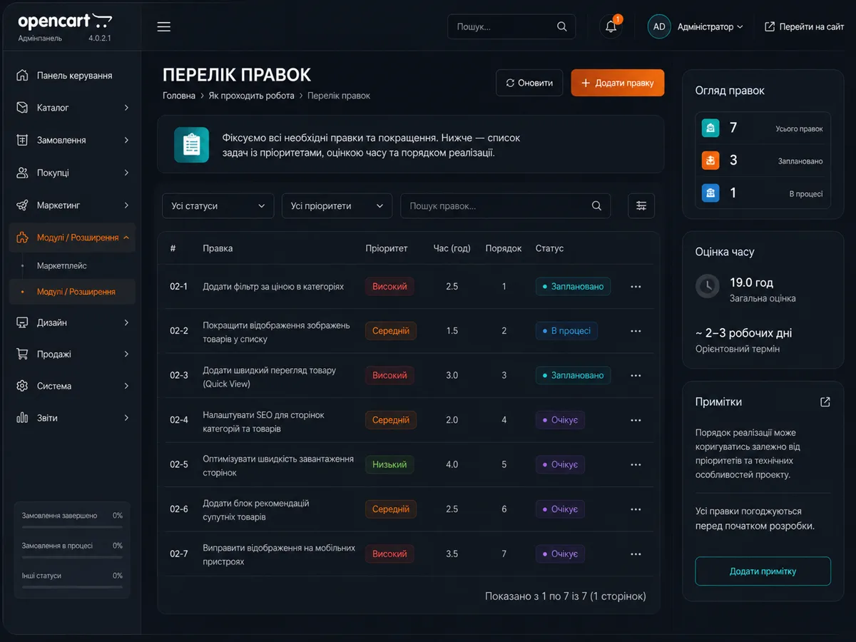 Перелік правок із пріоритетами, оцінкою часу та порядком виконання