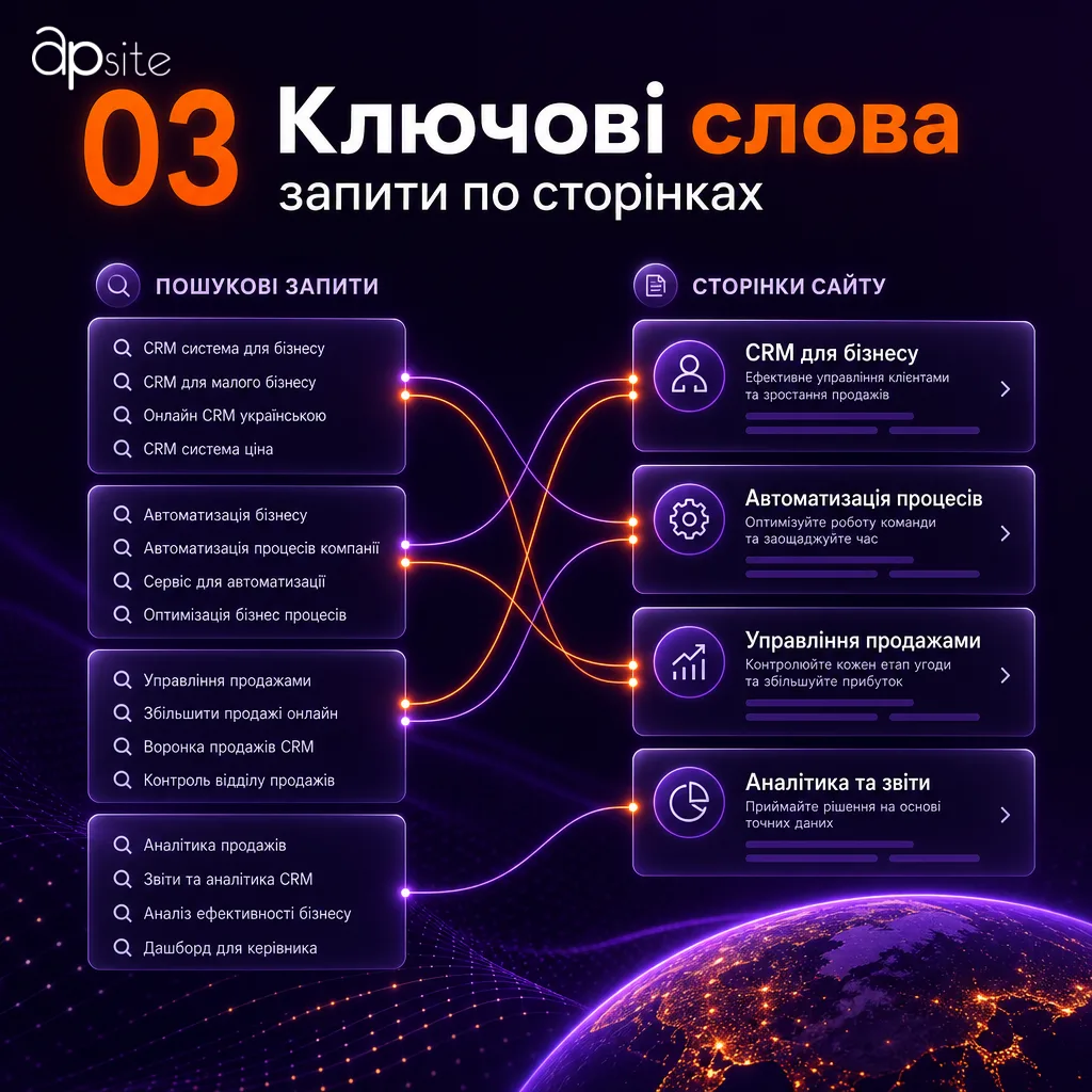 Шаг 3 — ключевые слова: запросы по страницам