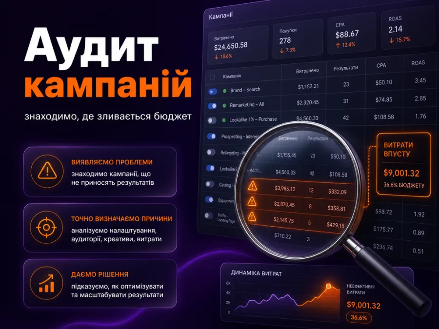 Аудит кампаній: знаходимо, де зливається бюджет