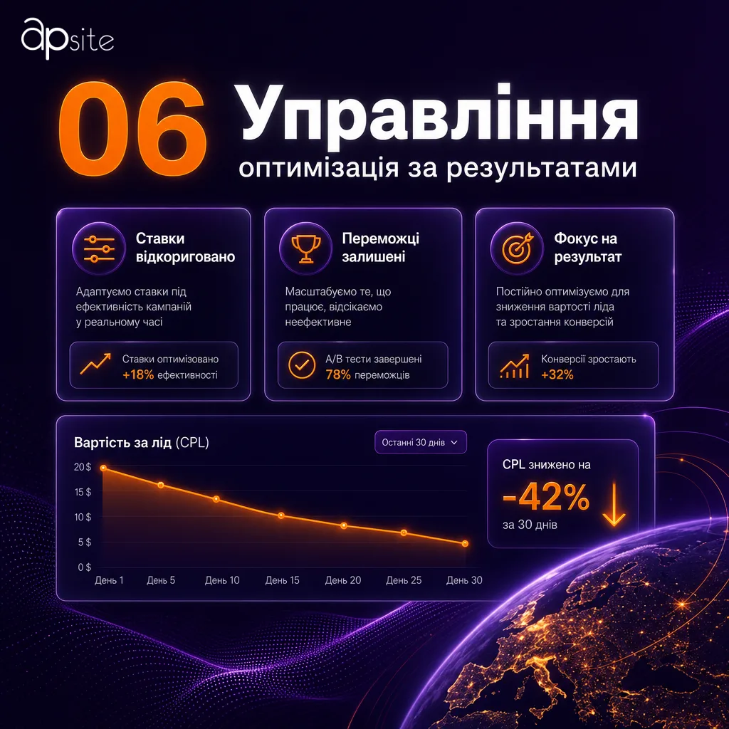 Крок 6 — управління: ставки, тести, оптимізація