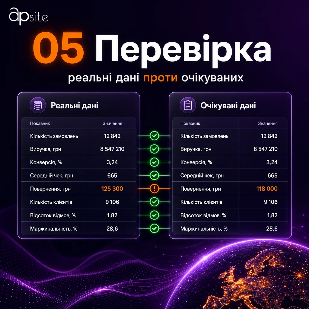 Шаг 5 — проверка на реальных данных