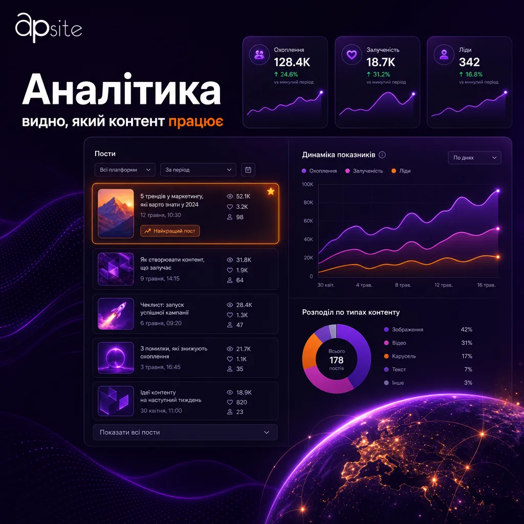 Аналитика: видно, какой контент работает