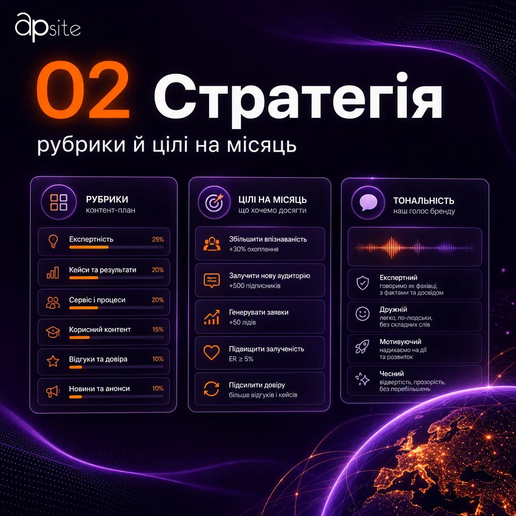 Шаг 2 — стратегия: рубрики и цели на месяц