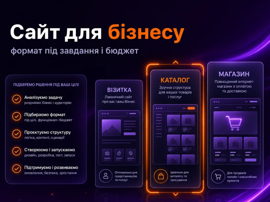 Сайт для бізнесу: формат під завдання і бюджет
