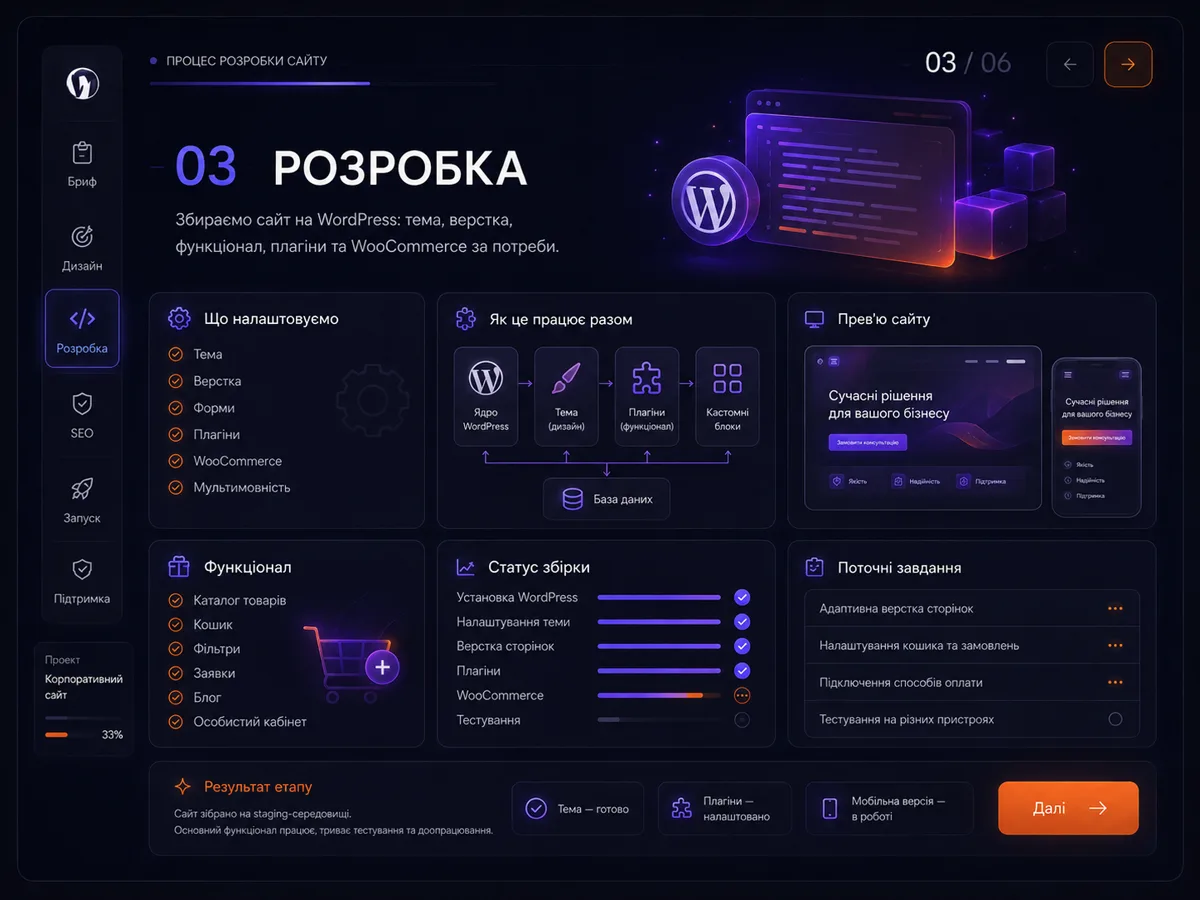 Розробка на WordPress: тема, верстка, плагіни, WooCommerce і статус збірки