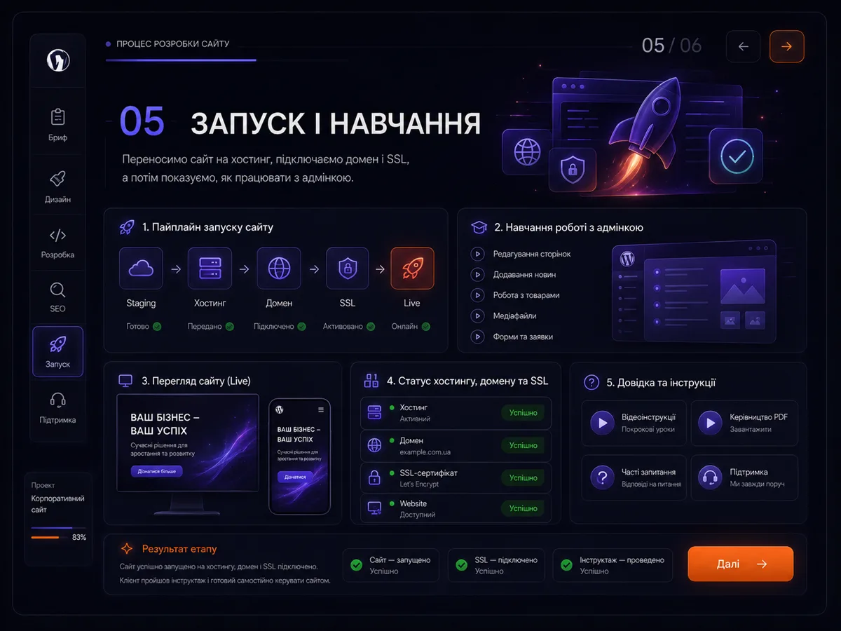 Запуск: перенесення на хостинг, домен і SSL, навчання роботі з адмінкою