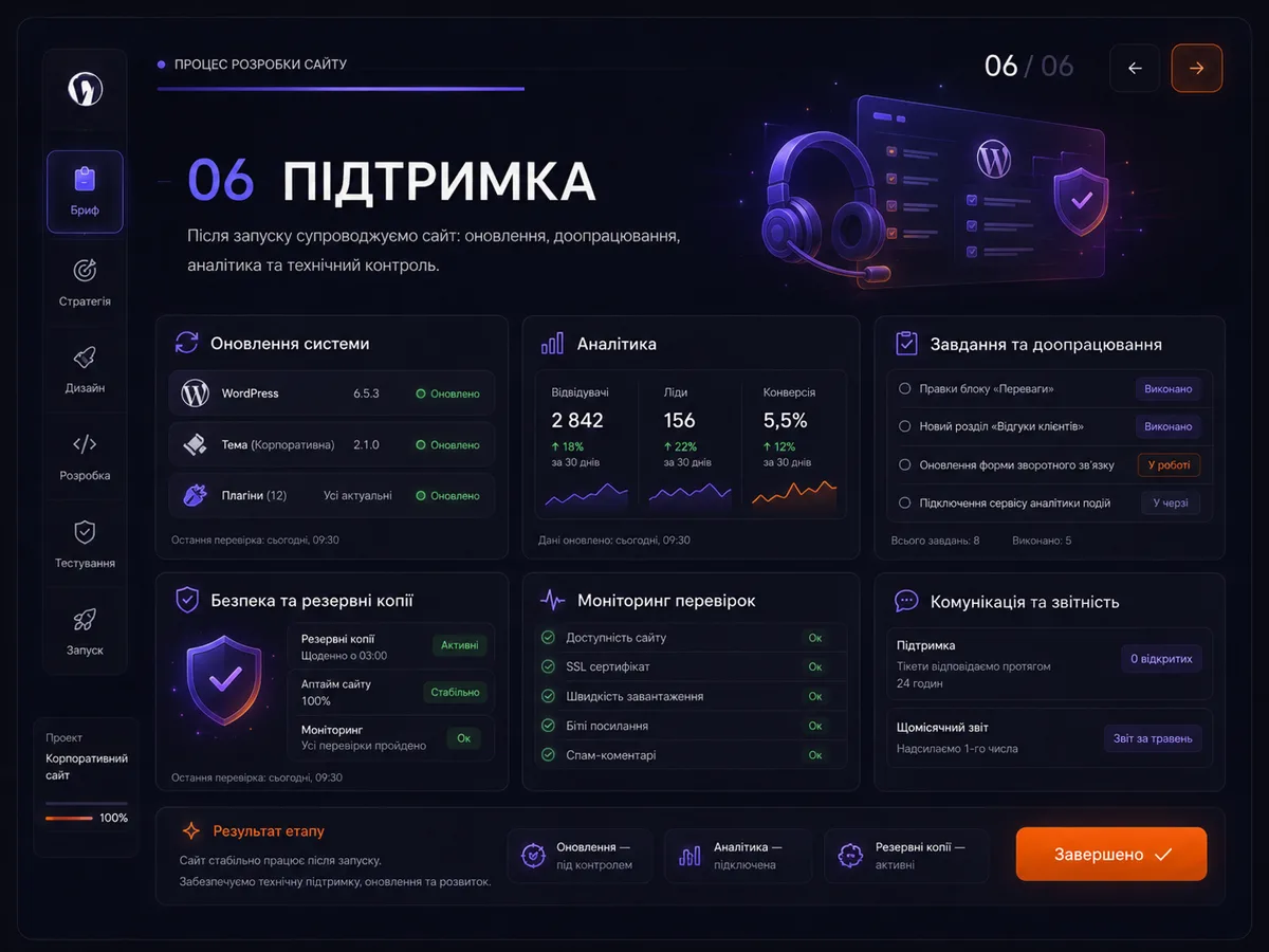 Підтримка після запуску: оновлення, резервні копії, аналітика та звітність