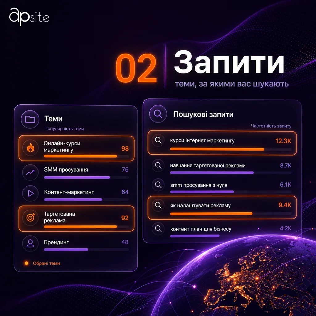 Шаг 2 — запросы: темы, по которым вас ищут